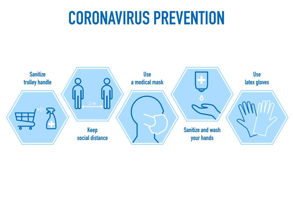 The prevention of coronavirus when shopping - the use of a medical mask and gloves, wash hands, disinfection of trolley handles, maintaining a social distance. Vector illustration