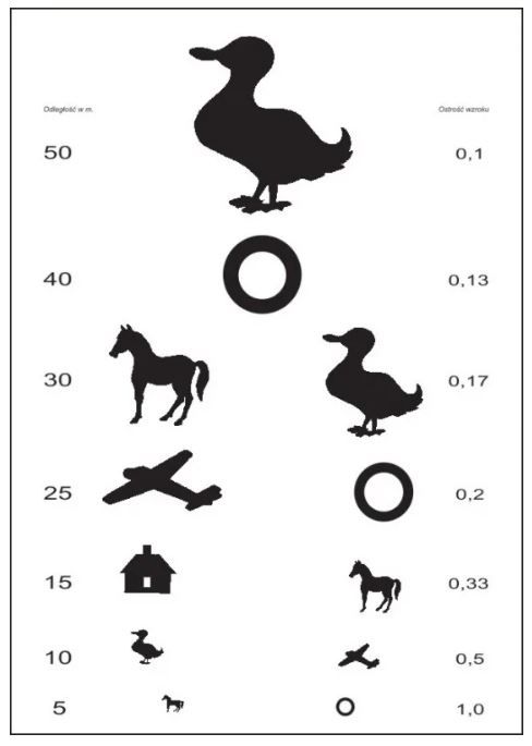 Tablica Snellena dla dzieci obrazki kaczki (kartonowa)